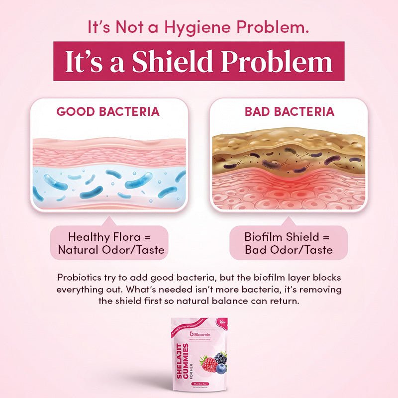 Bloomin Vaginal Wellness Gummies - Bloomin