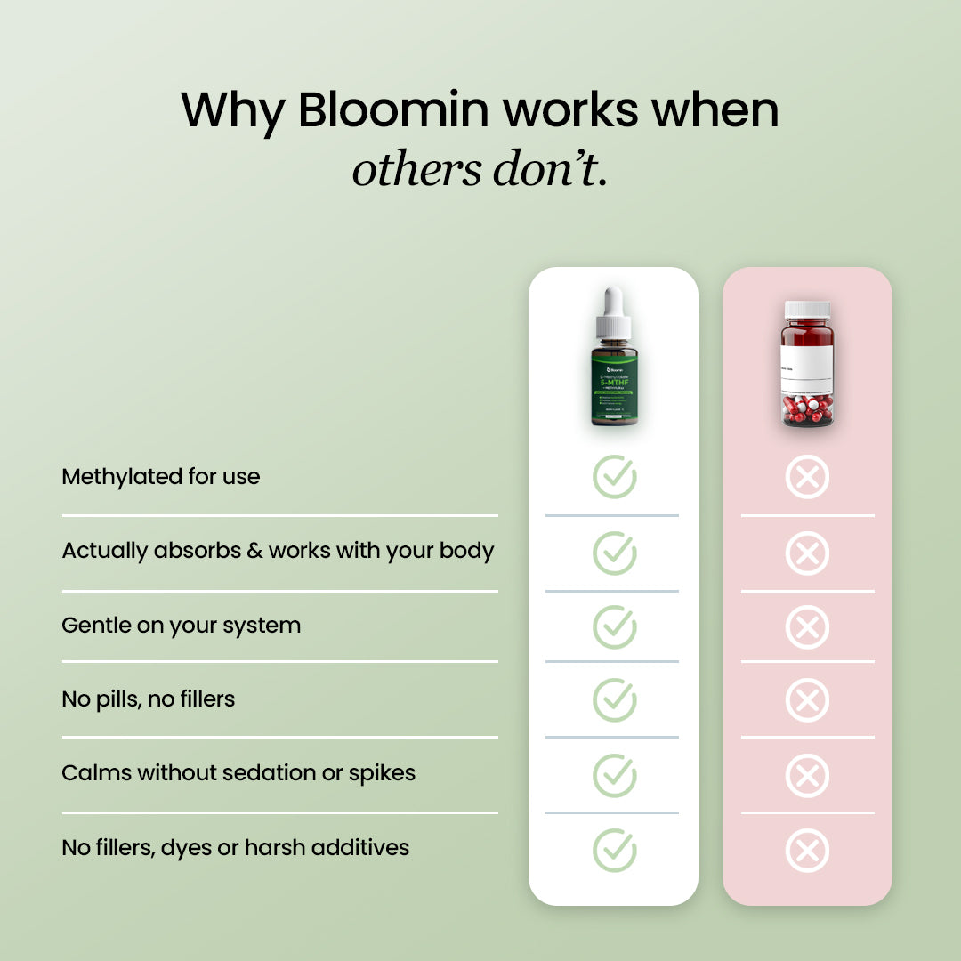 Bloomin™ Drops - Methylated B12 & L-Methylfolate