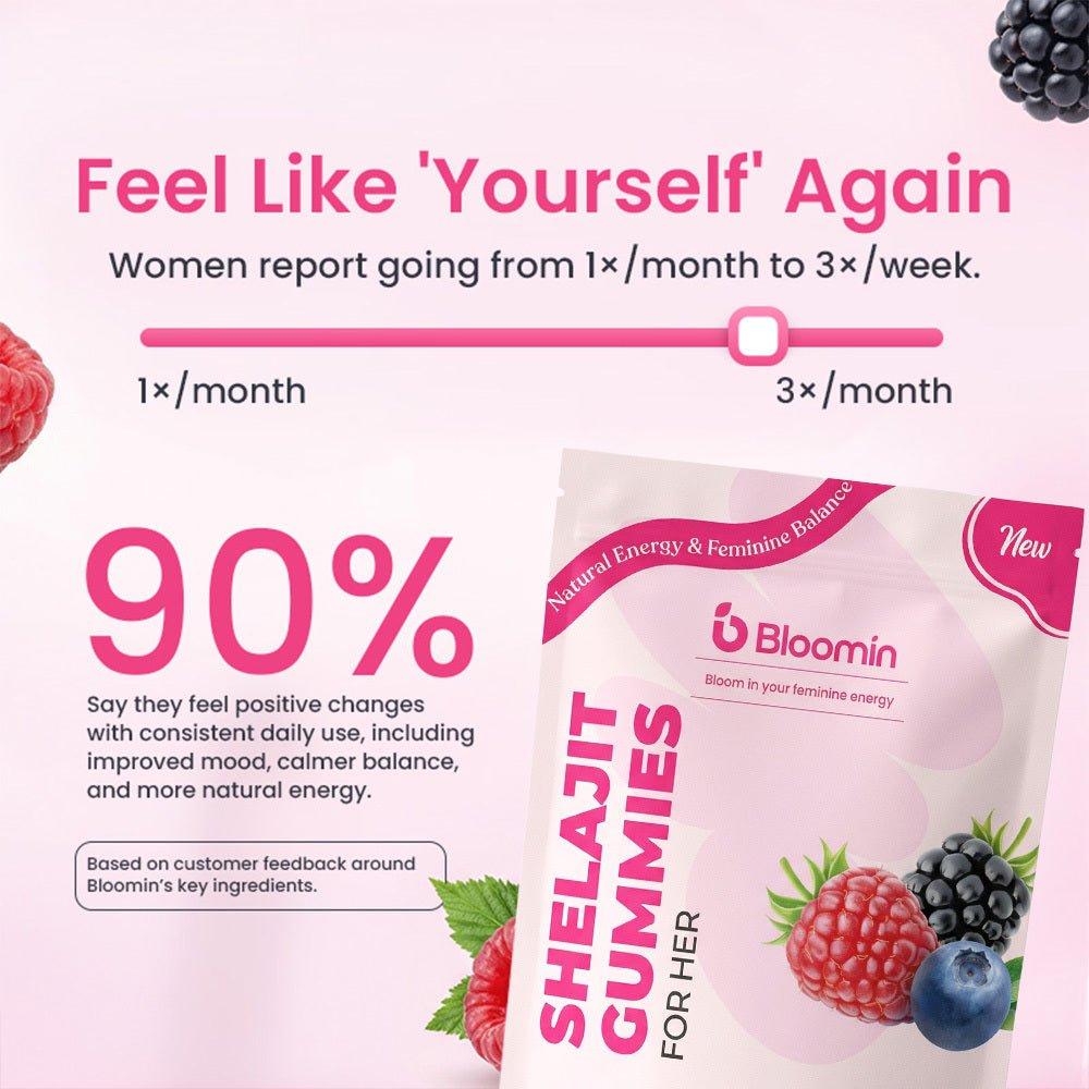 Bloomin Desire Gummies - Bloomin