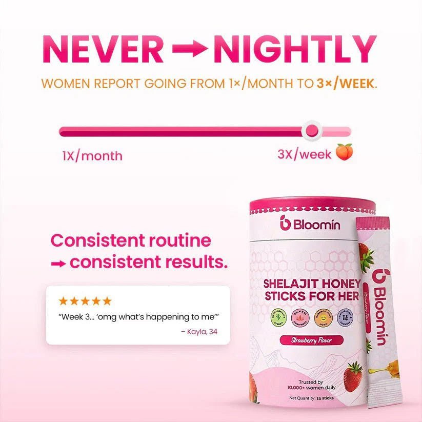 Bloomin Honey Sticks - Bloomin