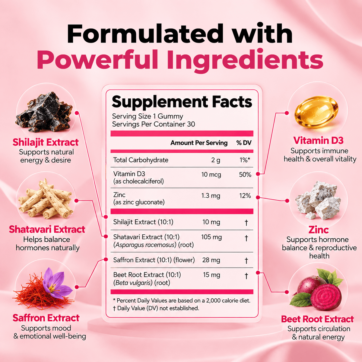 Bloomin - Shelajit Gummies - Bloomin