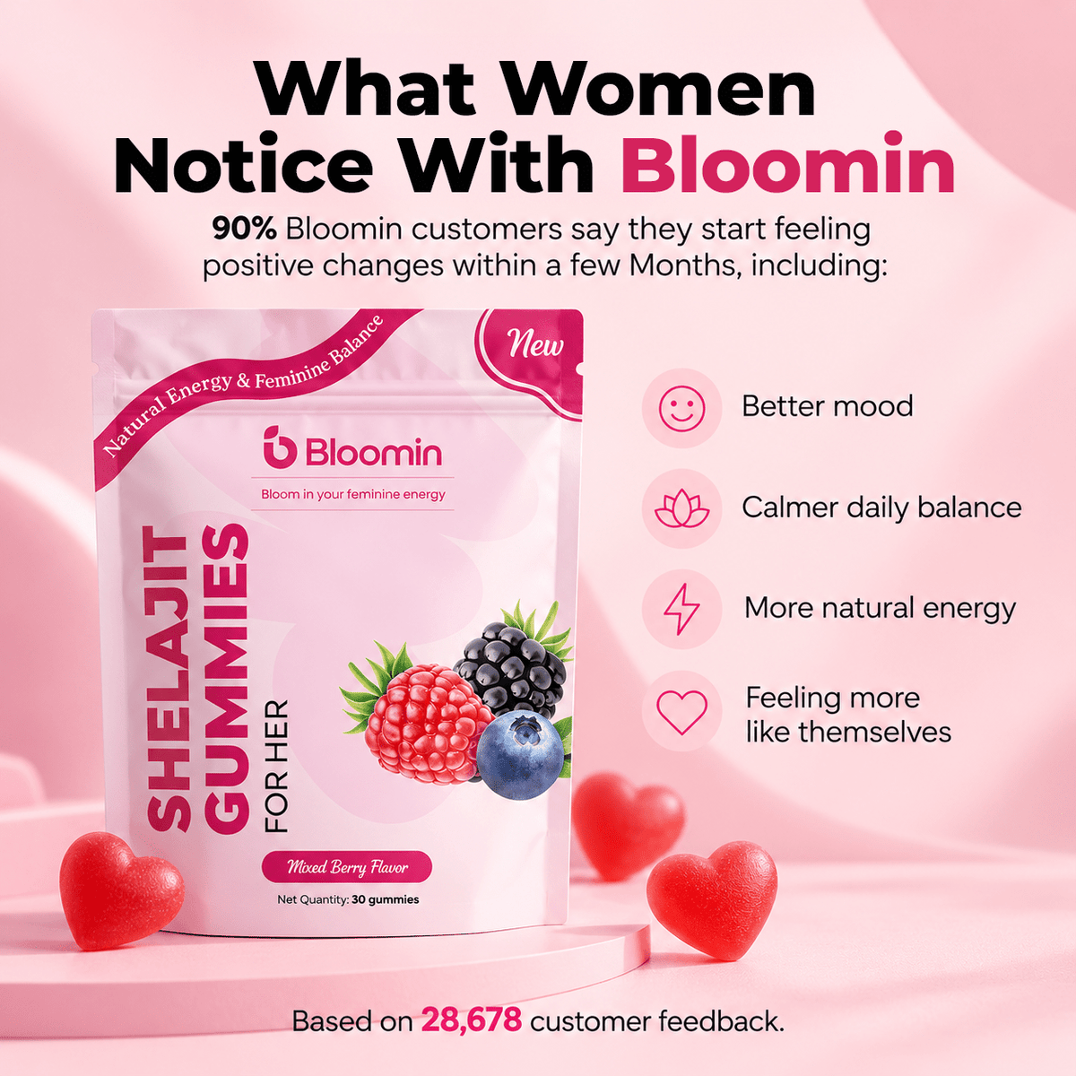Bloomin - Shelajit Gummies - Bloomin