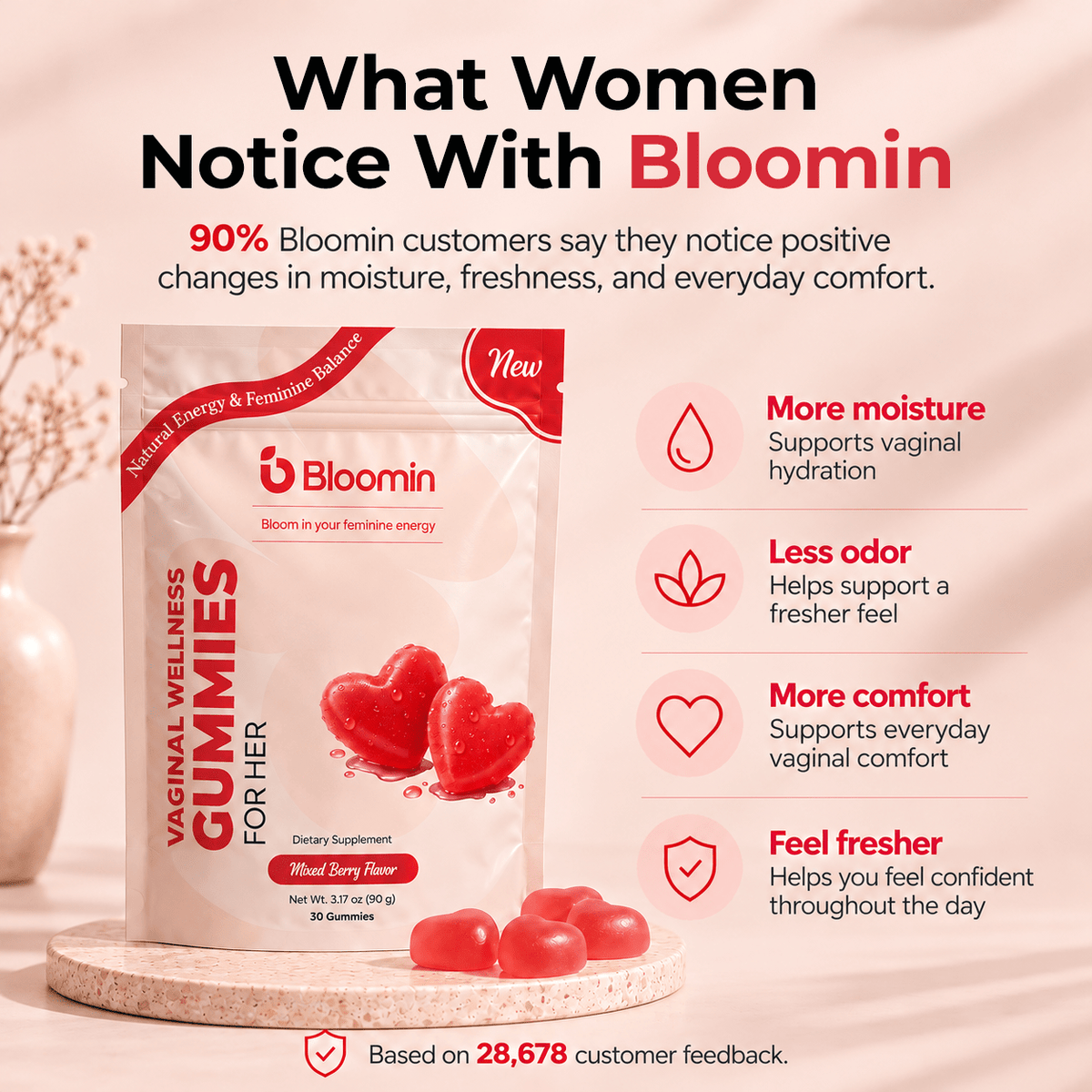 Bloomin Vaginal Wellness Gummies - Bloomin