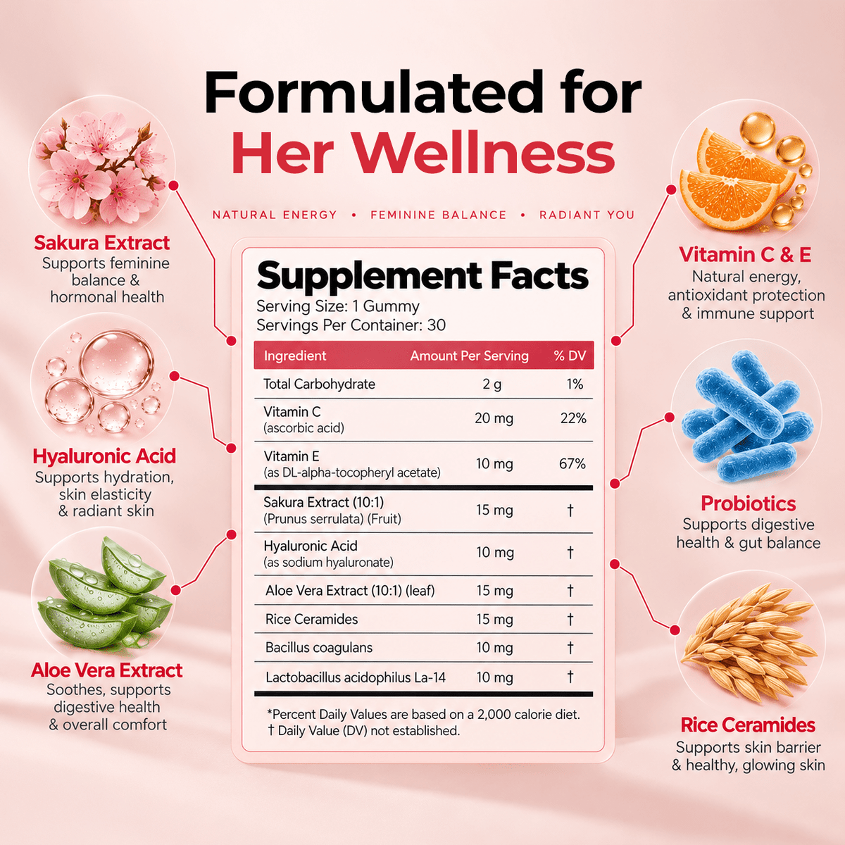 Bloomin Vaginal Wellness Gummies - Bloomin